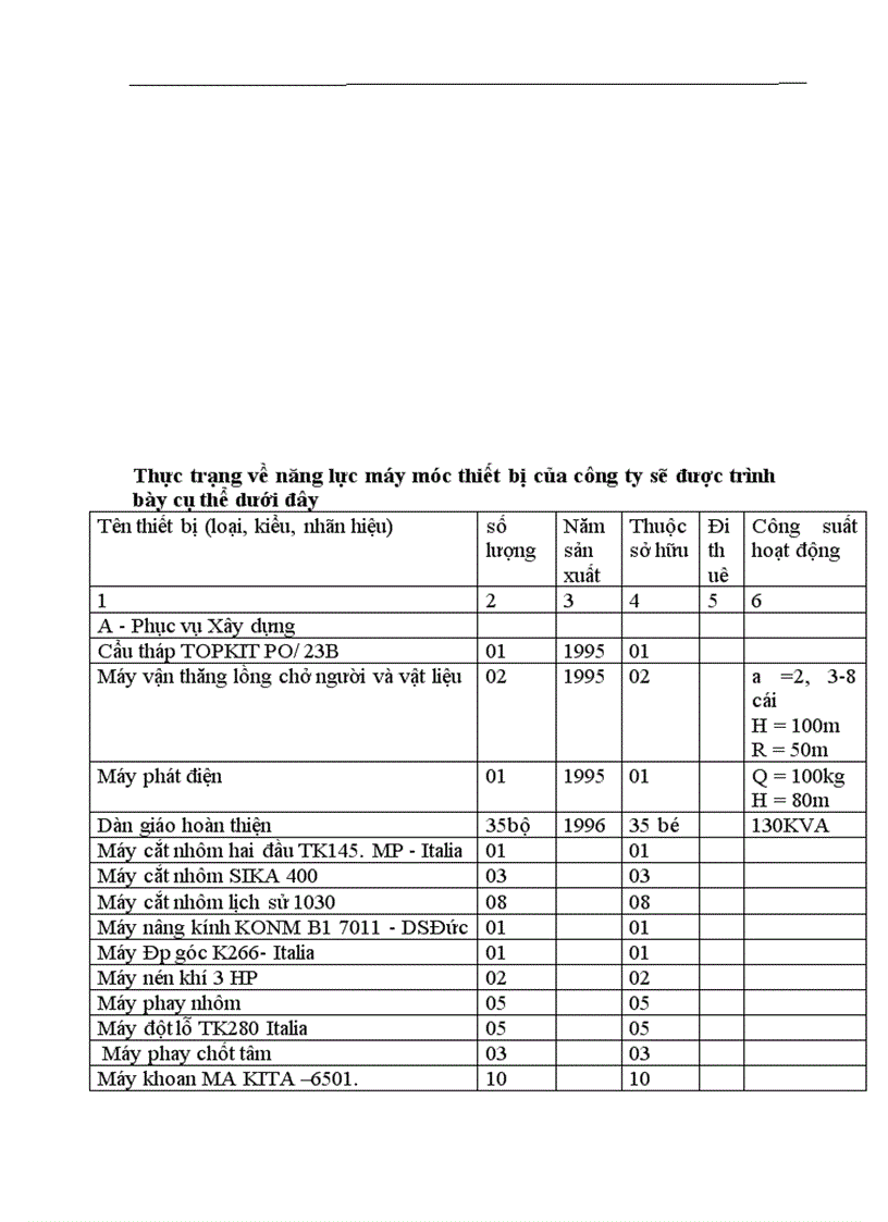 image for page Đấu thầu và một số giải pháp nâng cao hiệu quả đấu thầu tại công ty Xây dựng số 1 Tổng công ty Xây dựng Hà Nội 1