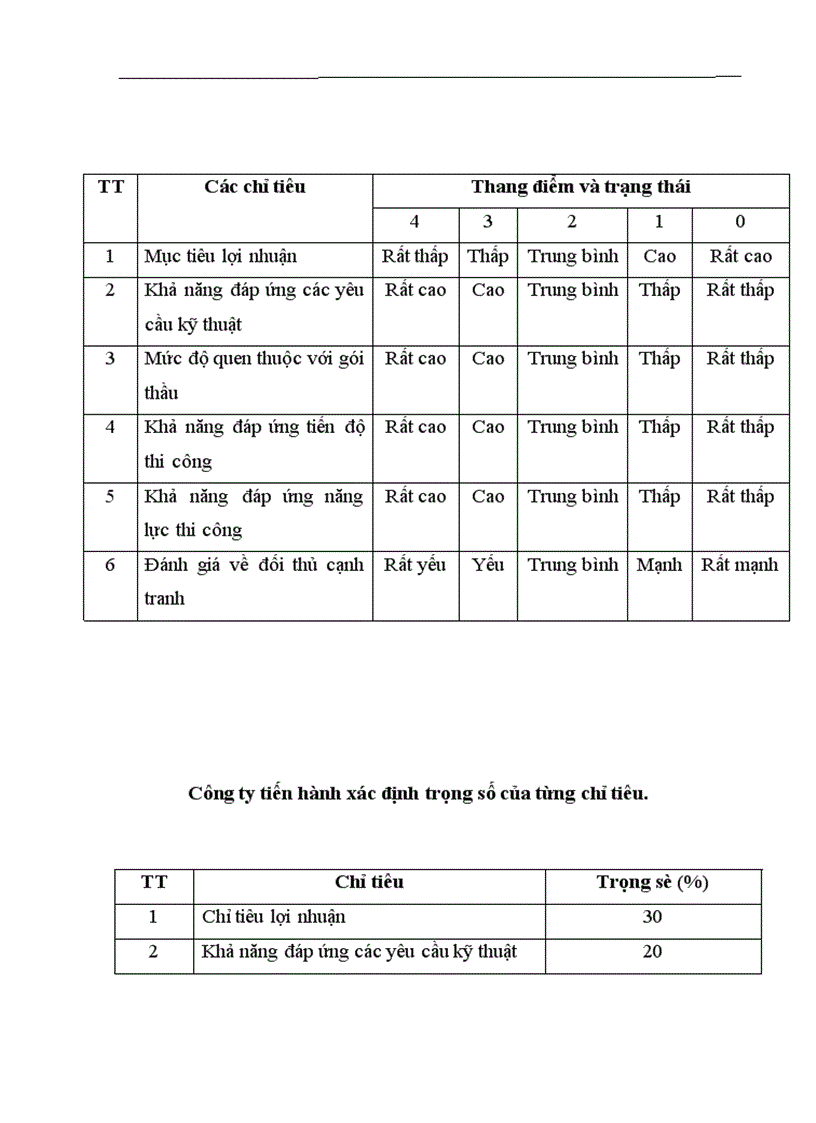 image for page Đấu thầu và một số giải pháp nâng cao hiệu quả đấu thầu tại công ty Xây dựng số 1 Tổng công ty Xây dựng Hà Nội 1