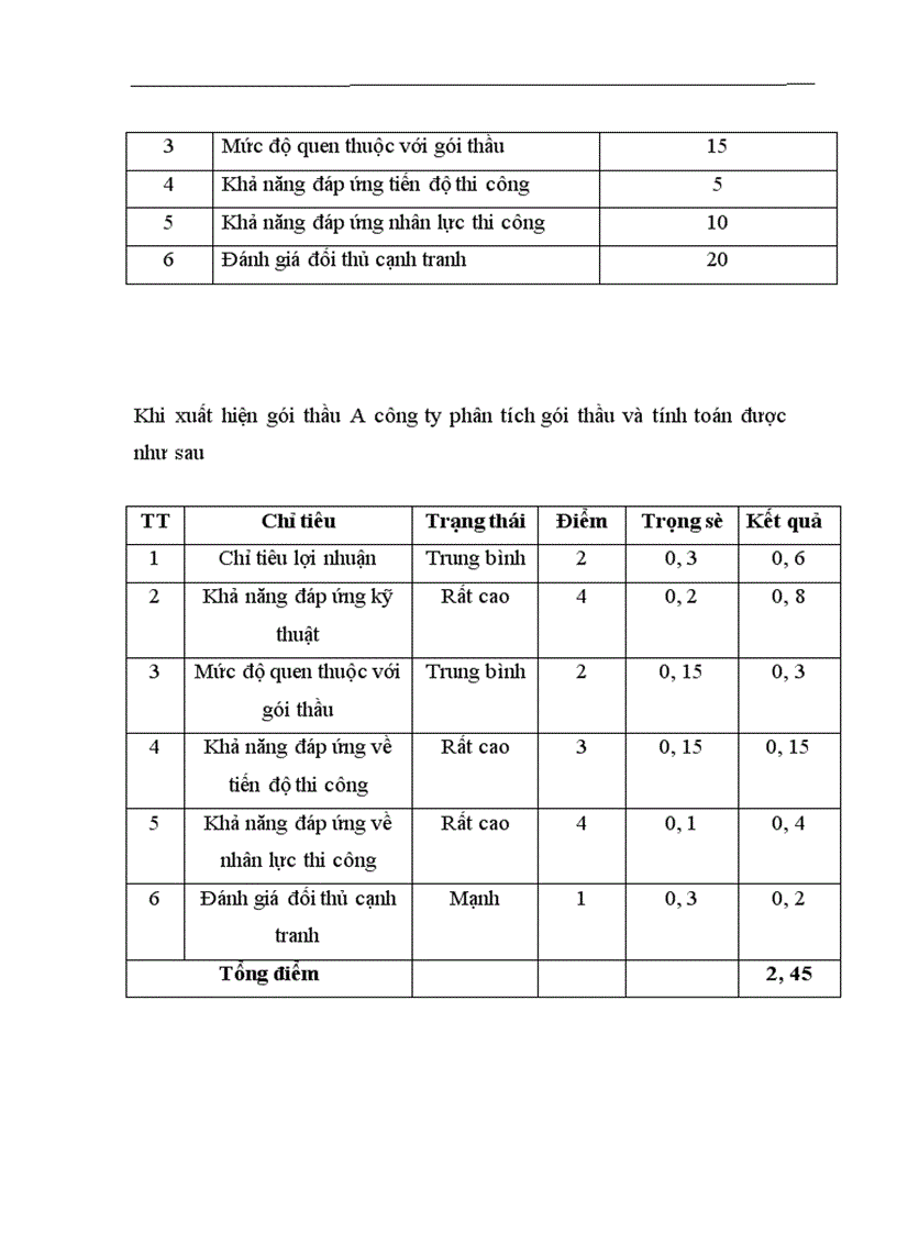image for page Đấu thầu và một số giải pháp nâng cao hiệu quả đấu thầu tại công ty Xây dựng số 1 Tổng công ty Xây dựng Hà Nội 1