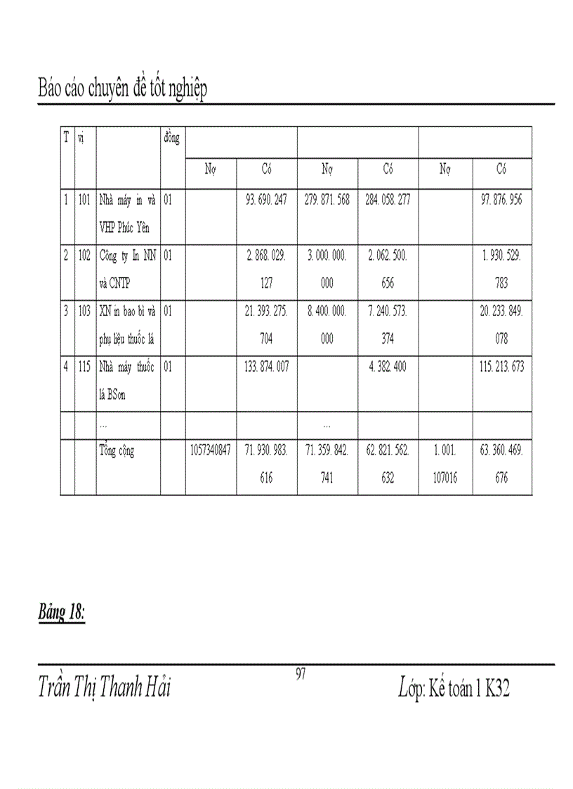image for page Hoàn thiện hạch toán nguyên vật liệu công cụ dụng cụ và phương hướng nâng cao hiệu quả sử dụng nguyên vật liệu công cụ dụng cụ tại nhà máy thuốc lá Thăng Long 1