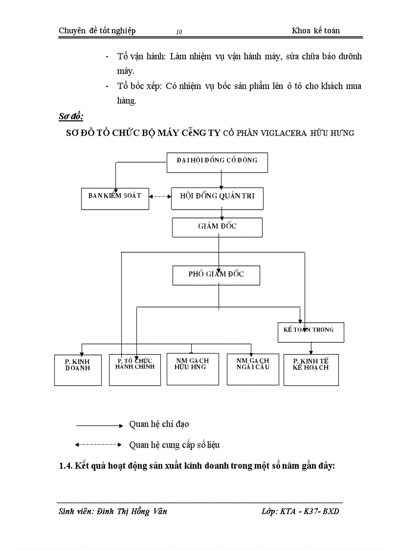 image for page Hoàn thiện công tác kế toán tập hợp chi phí sản xuất và tính giá thành sản phẩm tại Công ty cổ phần Viglacera Hữu Hưng 1