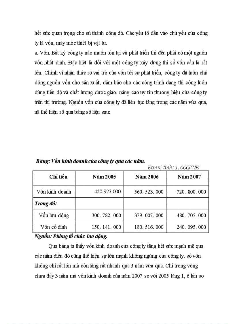 image for page Báo cáo tổng hợp về Công ty Đầu tư xây lắp và Thương mại 36 1