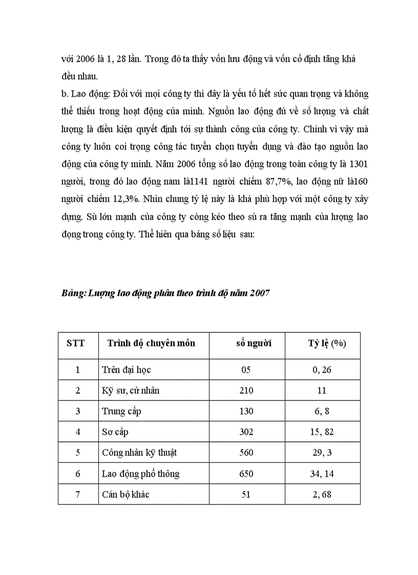 image for page Báo cáo tổng hợp về Công ty Đầu tư xây lắp và Thương mại 36 1