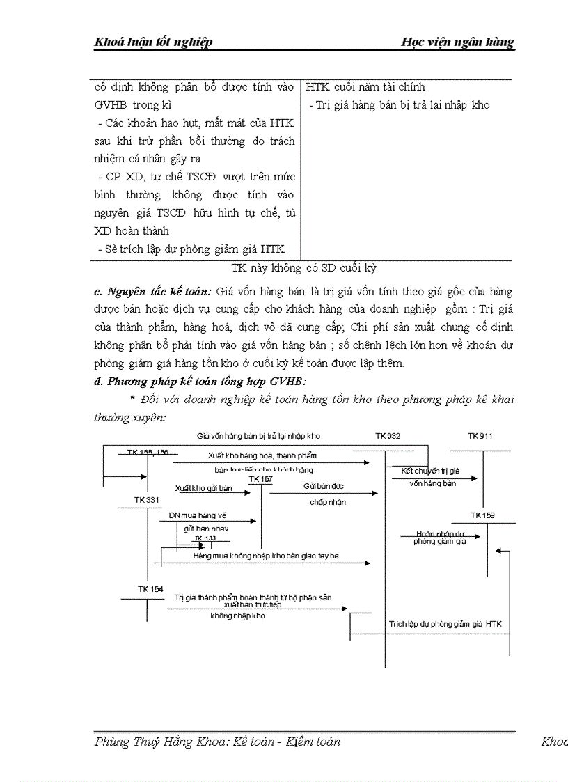 image for page Một số ý kiến nhằm hoàn thiện công tác kế toán bán hàng và xác định kết quả kinh doanh tại công ty TMDV tổng hợp Thanh Vân
