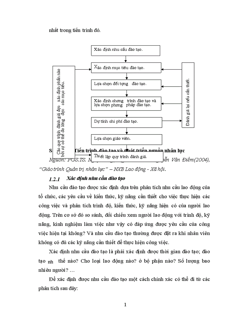 Một số giải pháp nhằm nâng cao hiệu quả công tác đào tạo nguồn nhân lực tại Nhà xuất bản Giáo dục Hà Nội 1