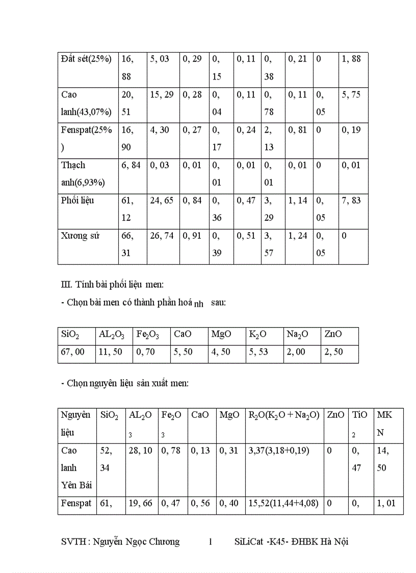 image for page Vật liệu xây dựng nghành gốm sứ