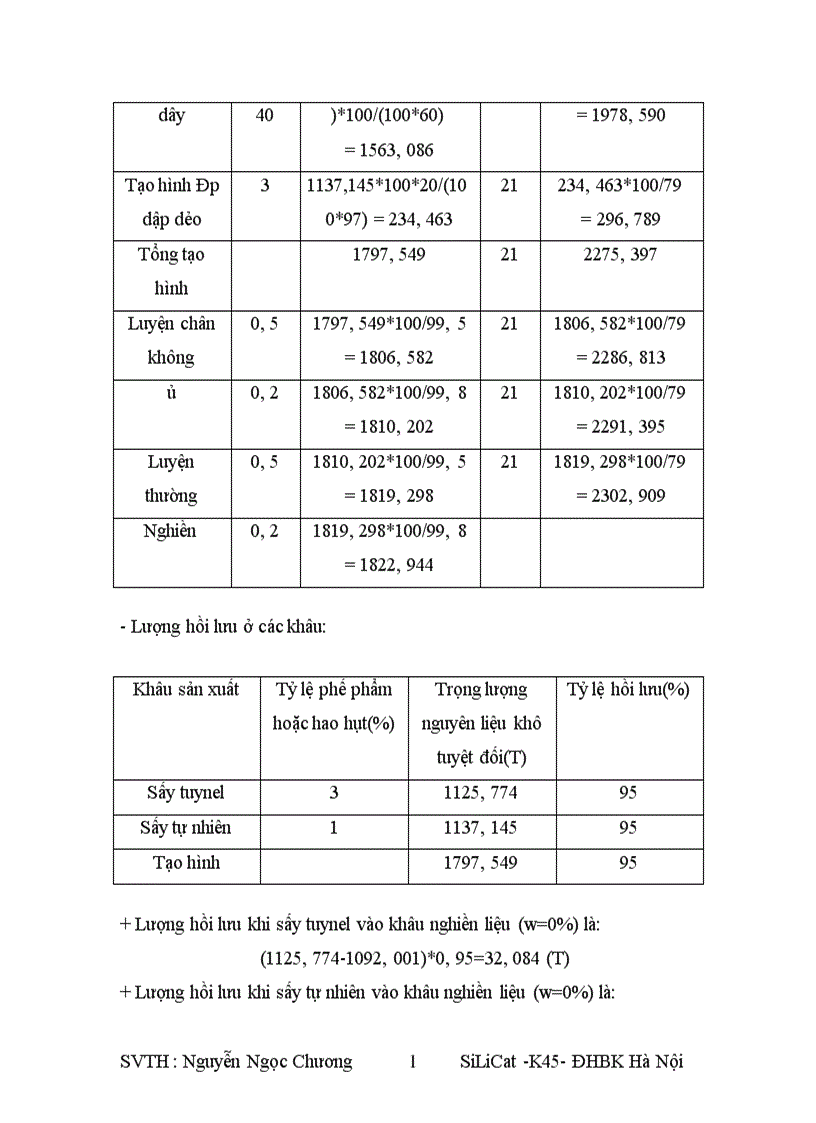 image for page Vật liệu xây dựng nghành gốm sứ