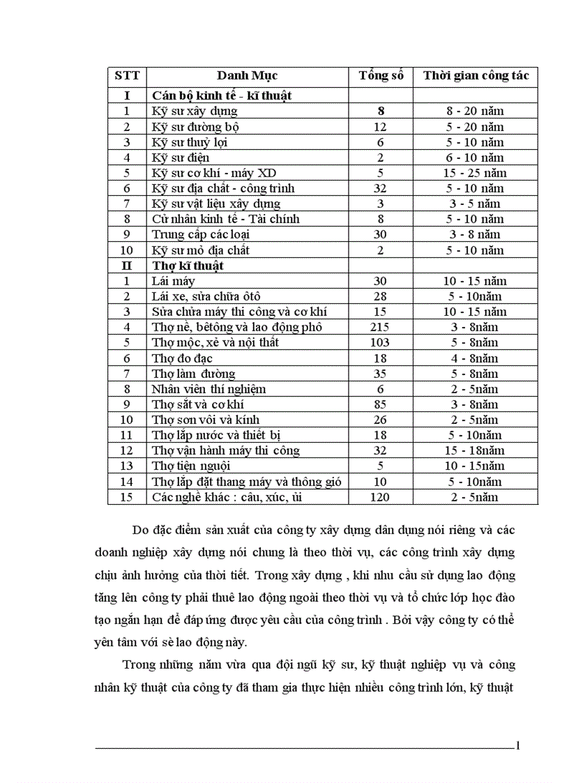 image for page Một số giải pháp góp phần nâng cao chất lượng và hiệu quả đấu thầu tại công ty xây dựng dân dụng Hà Nội