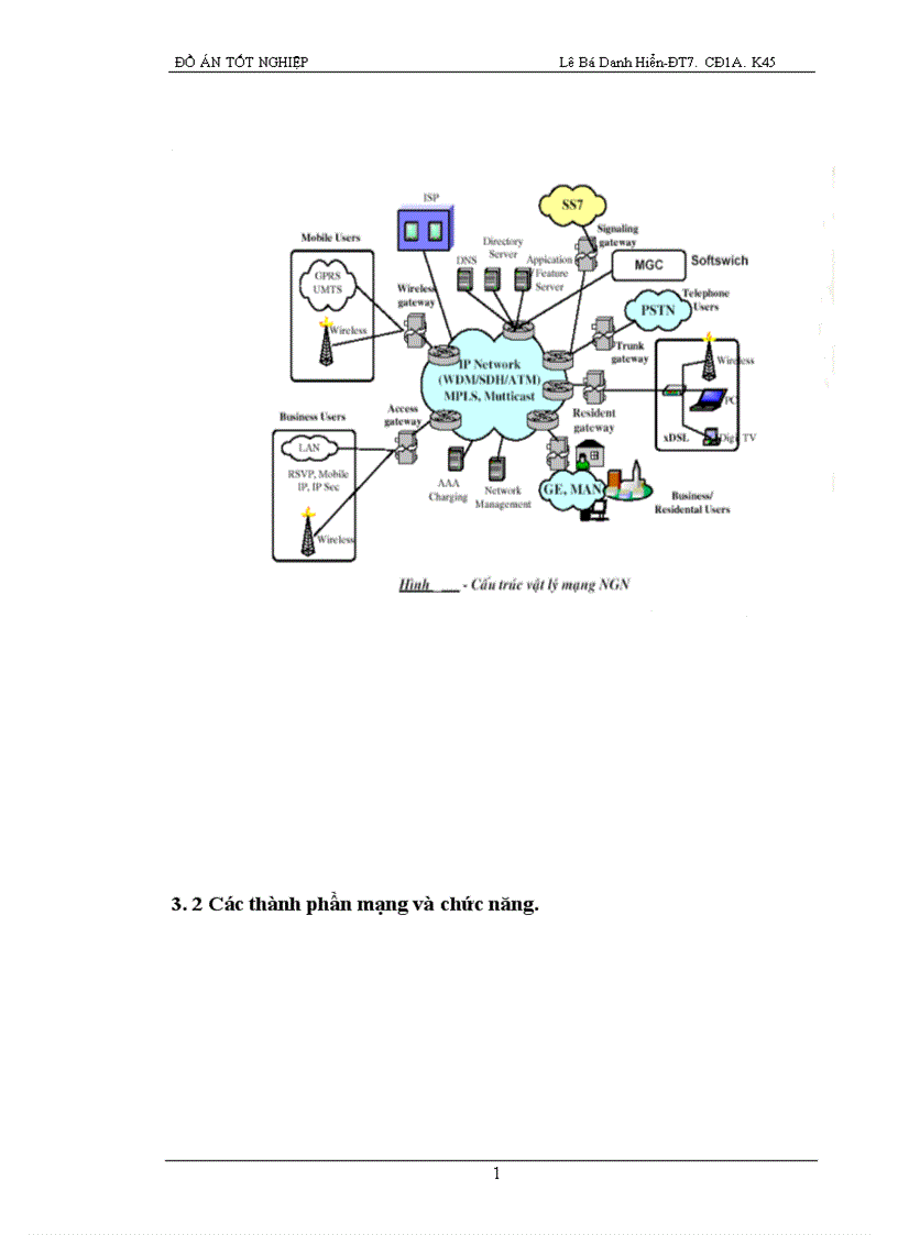 image for page Soft Switch trong NGN