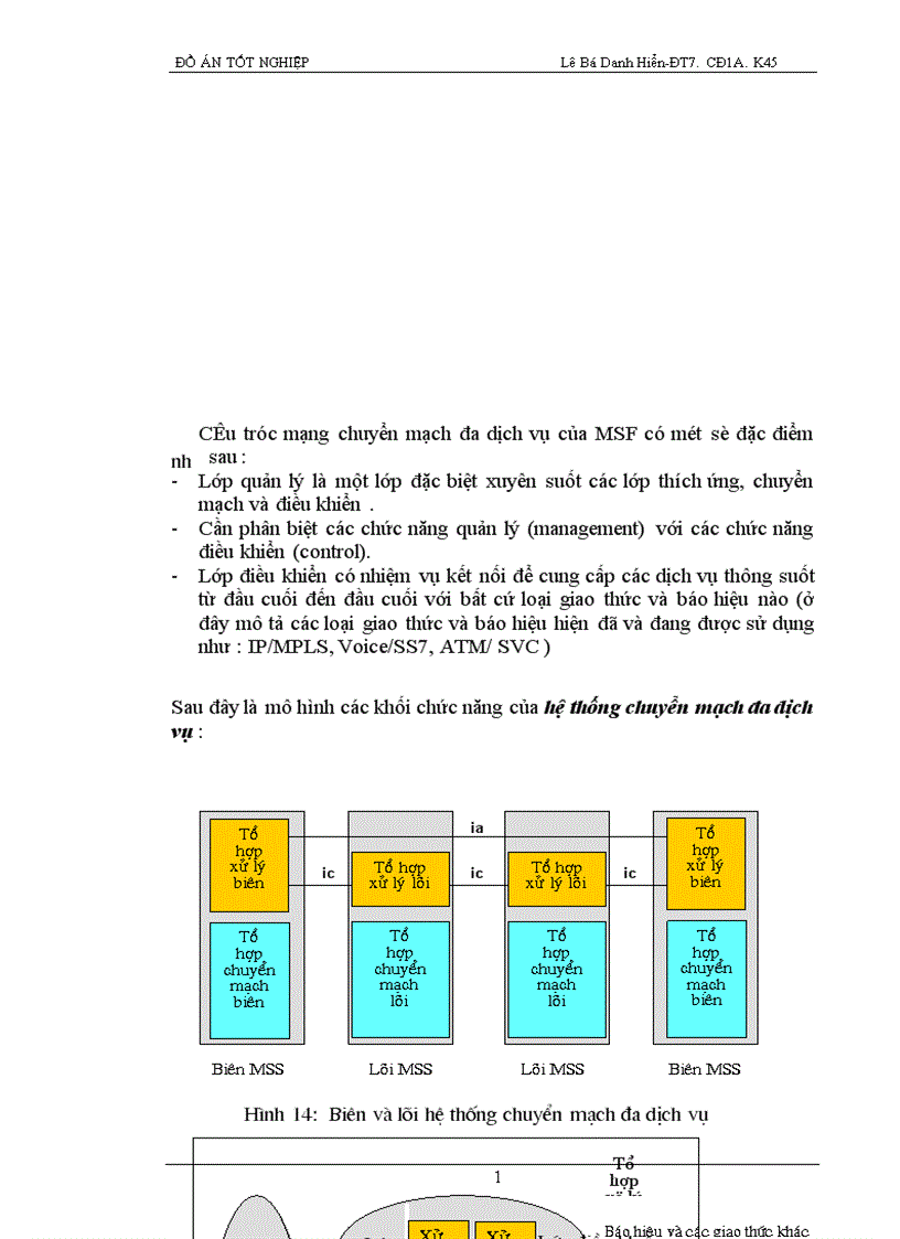image for page Soft Switch trong NGN