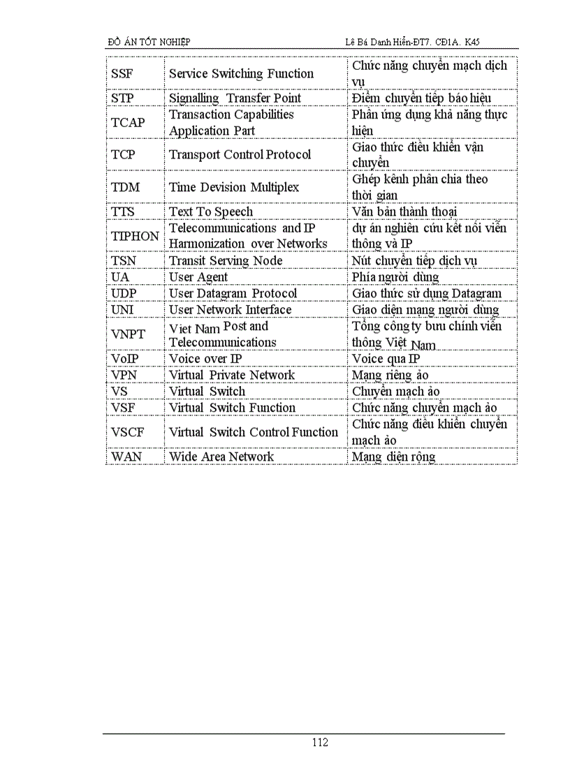 image for page Soft Switch trong NGN