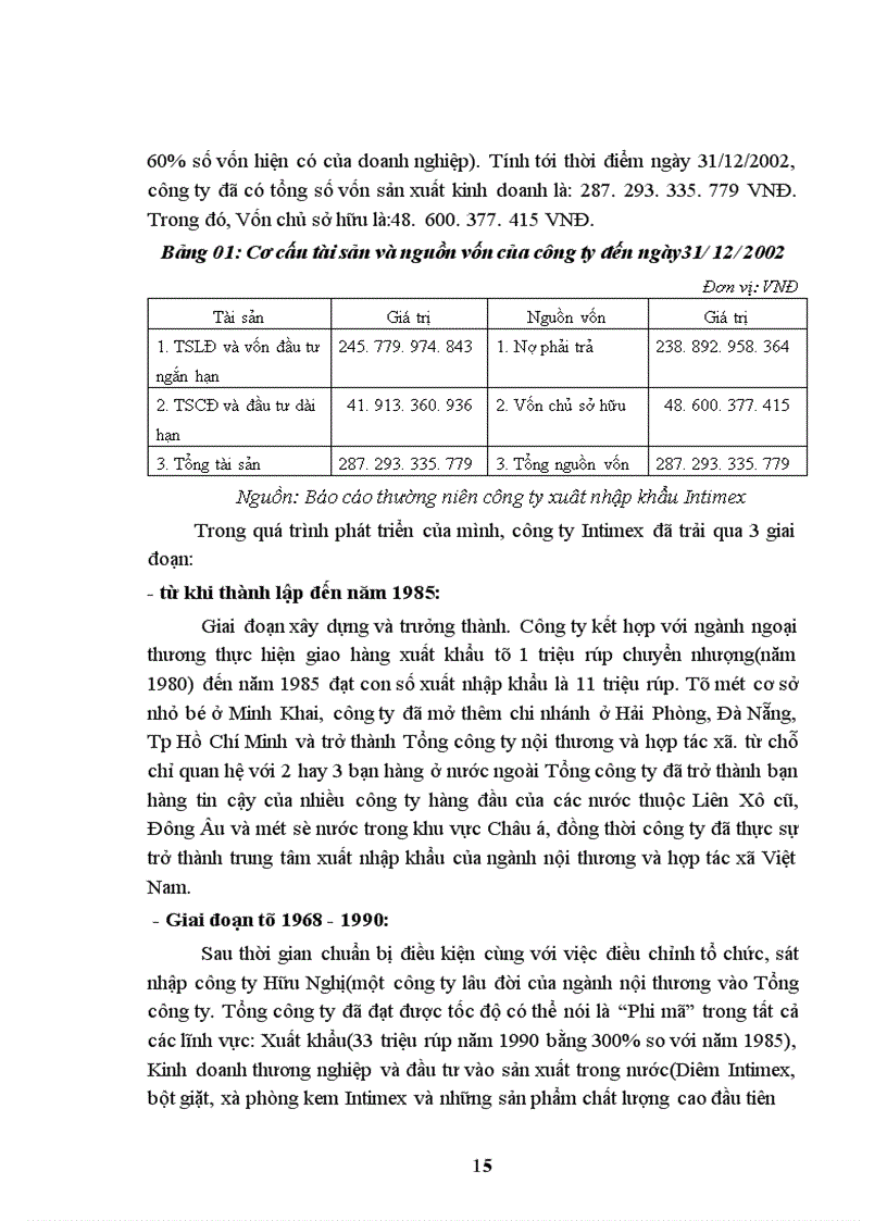 image for page Báo cáo thực tập tổng hợp của Công ty xuất nhập khẩu Intimex