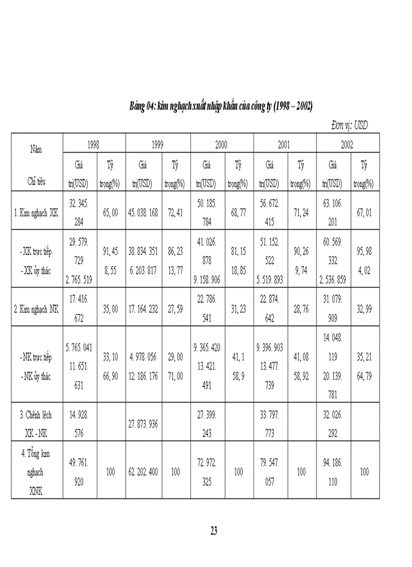 image for page Báo cáo thực tập tổng hợp của Công ty xuất nhập khẩu Intimex