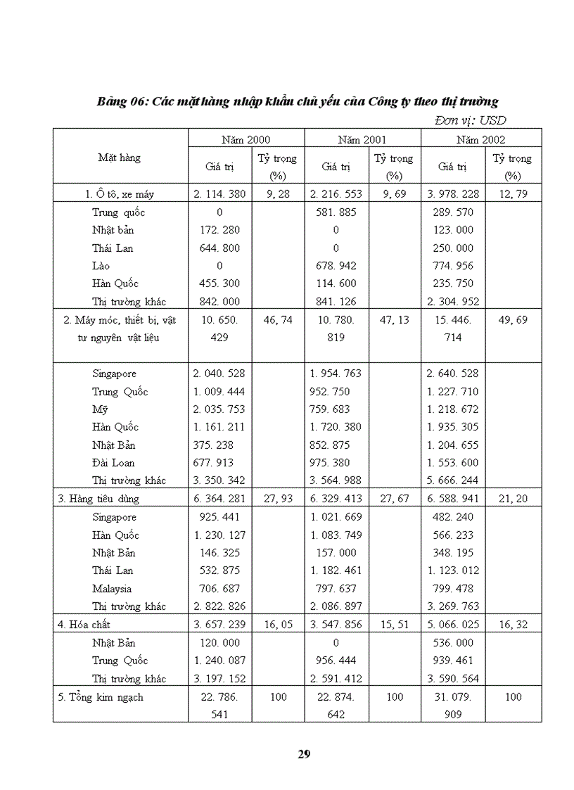 image for page Báo cáo thực tập tổng hợp của Công ty xuất nhập khẩu Intimex