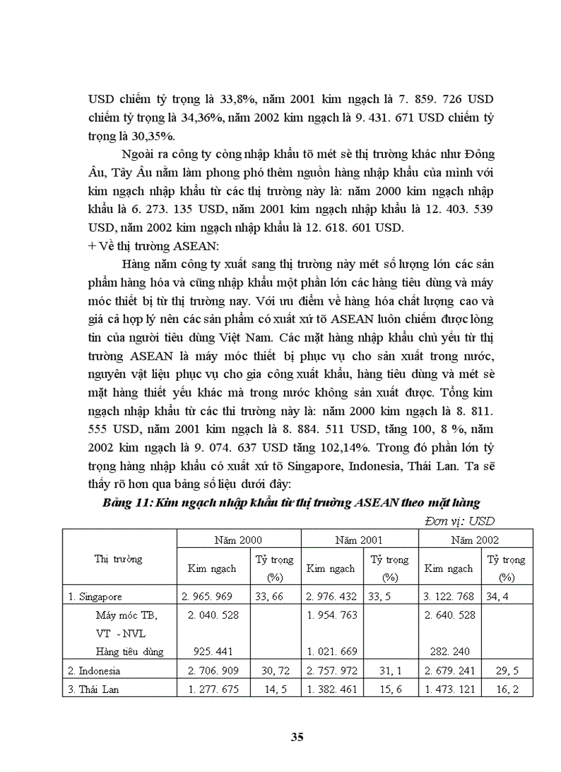 image for page Báo cáo thực tập tổng hợp của Công ty xuất nhập khẩu Intimex
