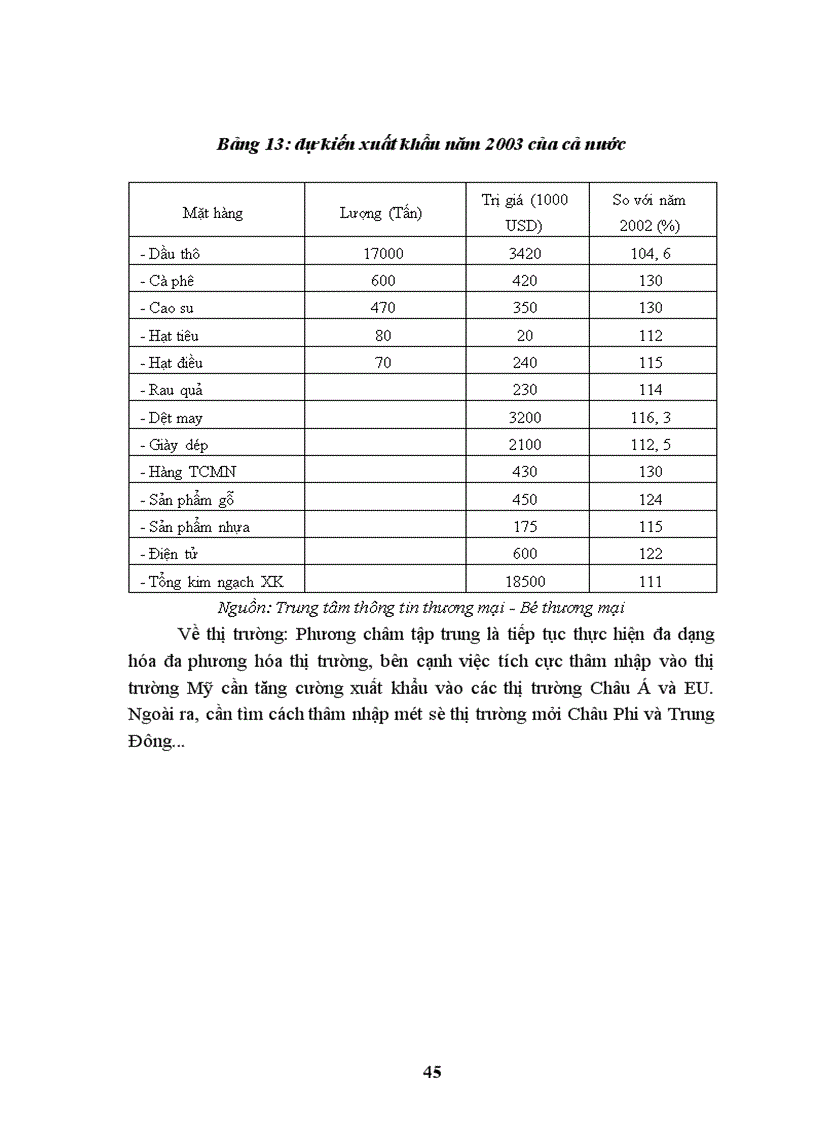 image for page Báo cáo thực tập tổng hợp của Công ty xuất nhập khẩu Intimex