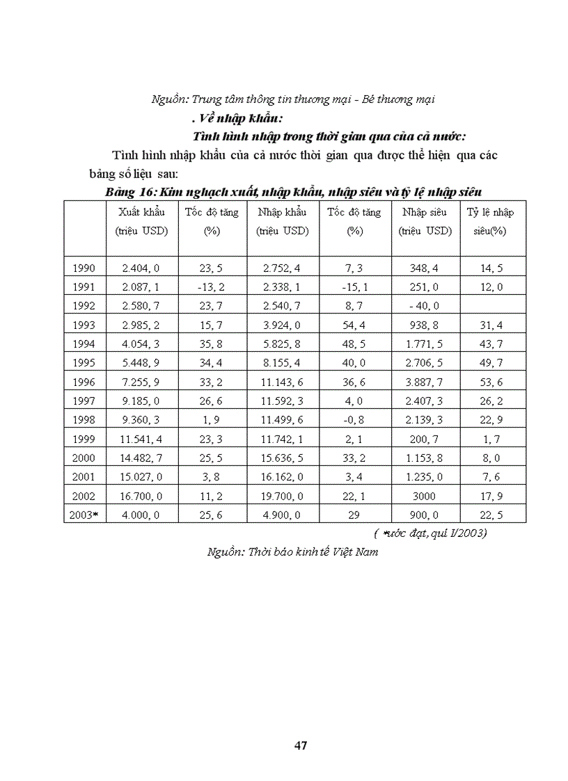image for page Báo cáo thực tập tổng hợp của Công ty xuất nhập khẩu Intimex