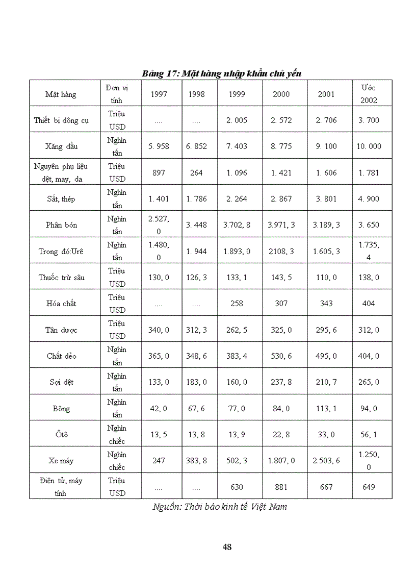 image for page Báo cáo thực tập tổng hợp của Công ty xuất nhập khẩu Intimex