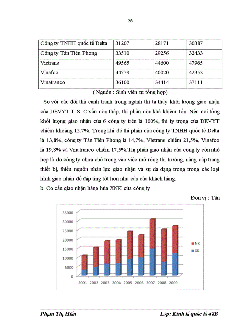 image for page Nâng cao năng lực cạnh tranh dịch vụ giao nhận hàng hóa xuất nhập khẩu của công ty cổ phần phát triển kinh tế hỗ trợ tài năng trẻ Việt Nam