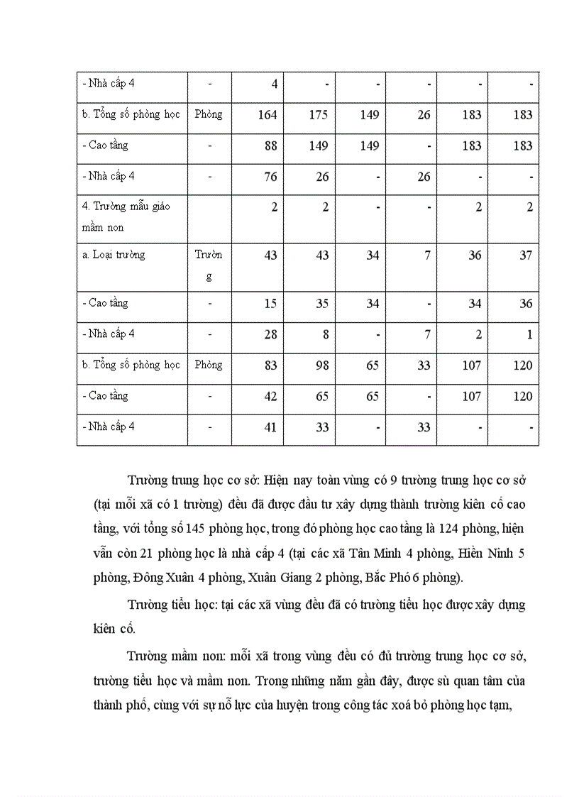 image for page Thực trạng và những giải pháp chủ yếu nhằm xoá đói giảm nghèo ở một số xã đặc biệt khó khăn huyện Sóc Sơn Thành phố Hà nội