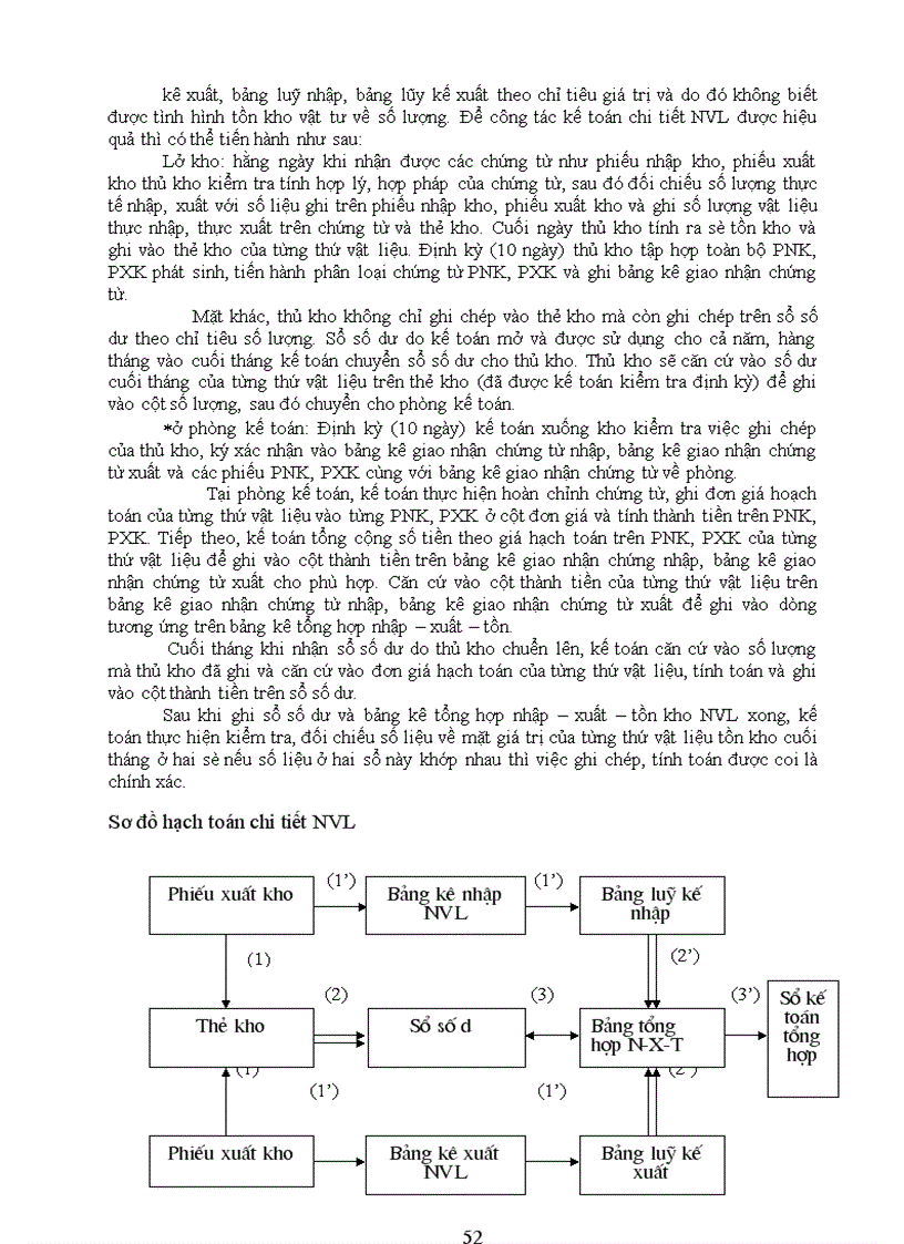 image for page Những vấn đề lý luận chung về kế toán nguyên vật liệu trong các doanh nghiệp sản xuất