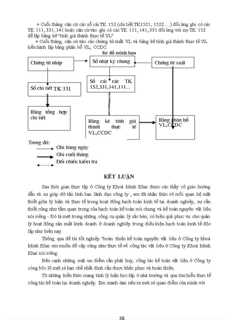 image for page Những vấn đề lý luận chung về kế toán nguyên vật liệu trong các doanh nghiệp sản xuất