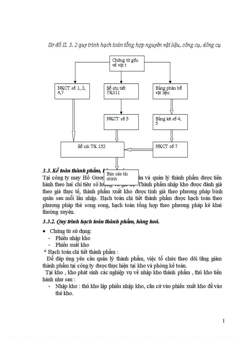 image for page Đặc điểm tổ chức một số phần hành kế toán chủ yếu tại công ty may Hồ Gươm