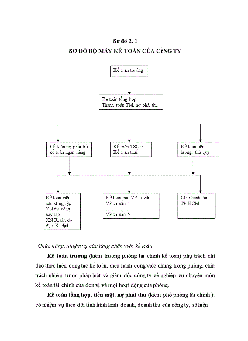image for page Đặc diểm tổ chức hạnh toán kế toán tại công ty cổ phần tư vấn xây dựng Sông Hồng
