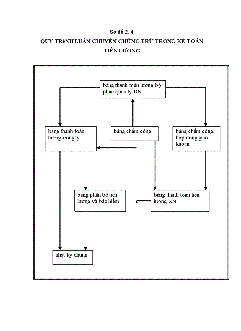 image for page Đặc diểm tổ chức hạnh toán kế toán tại công ty cổ phần tư vấn xây dựng Sông Hồng