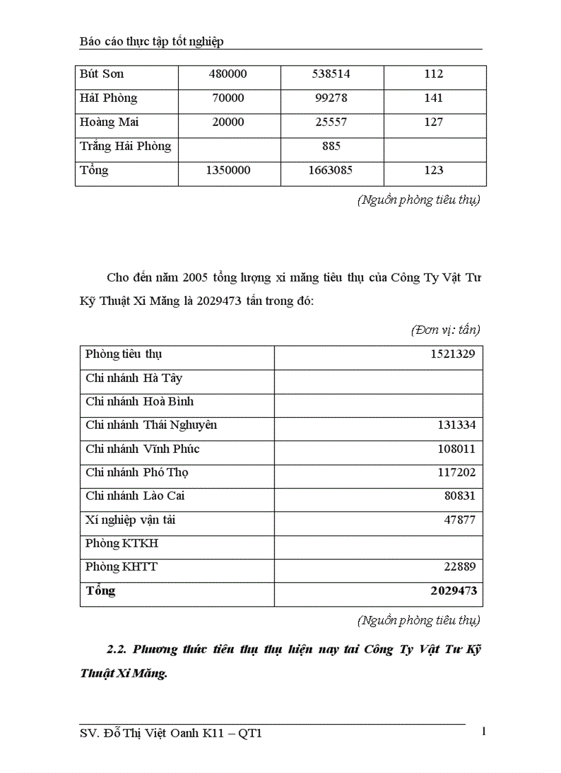 image for page Những giải pháp nỗ lực nhằm nâng cao hiệu quả hoạt động tiêu thụ xi măng tại công ty vật tư kỹ thuật xi măng Bộ xây dựng