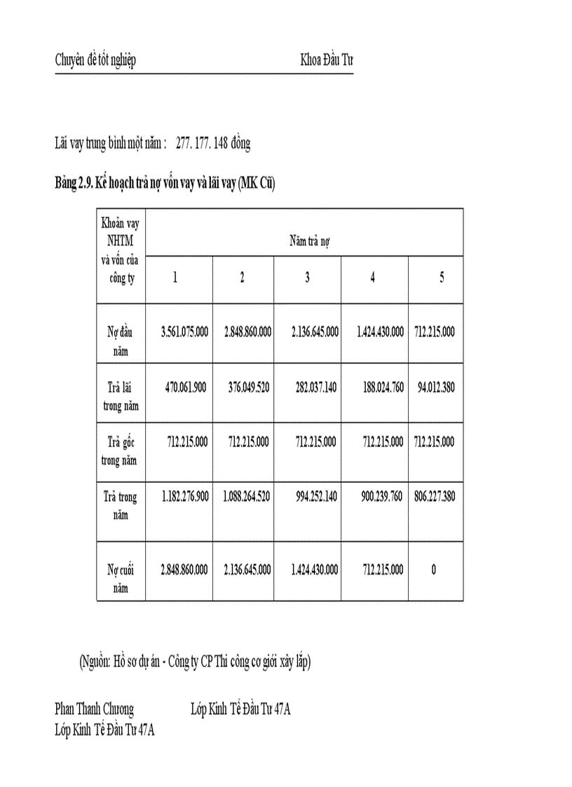 image for page Các phương pháp chủ yếu được áp dụng trong thẩm định tài chính dự án đầu tư tại Chi nhánh Ngân hàng Công Thương Thanh Xuân Thực trạng và một số ý kiến đề xuất 1