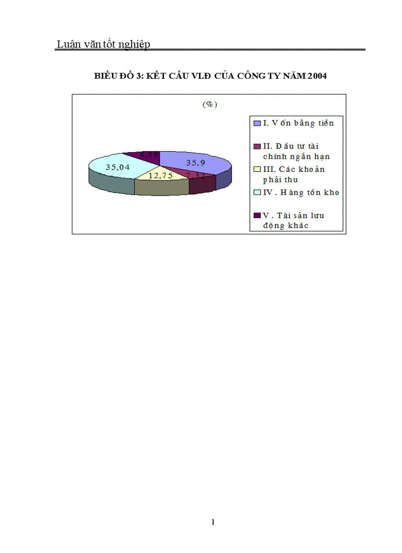 image for page Quản trị và nâng cao hiệu quả sử dụng vốn lưu động tại Công ty In Thương mại Dịch vụ Ngân hàng 1