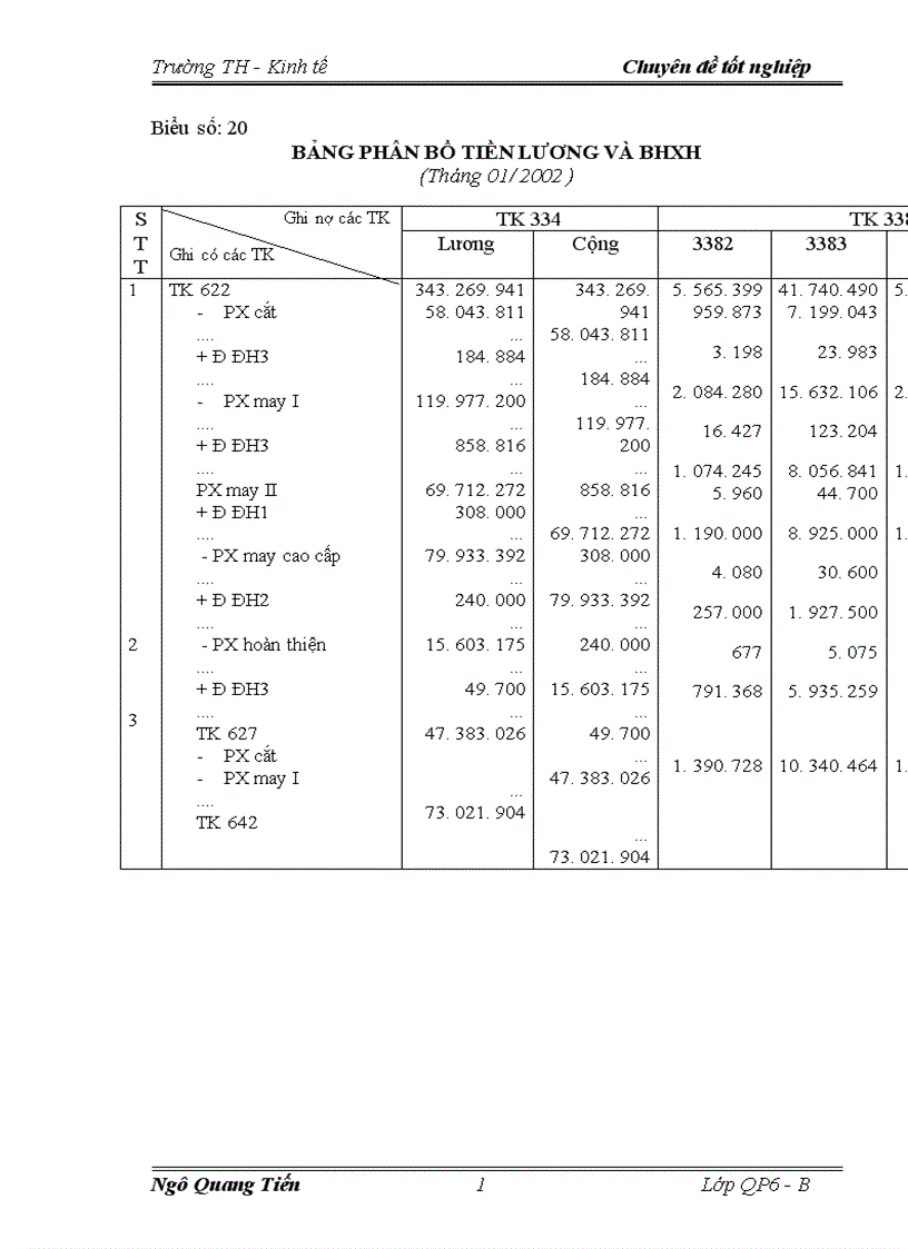image for page Tổ chức công tác kế toán tập hợp chi phí sản xuất và tính giá thành sản phẩm 1