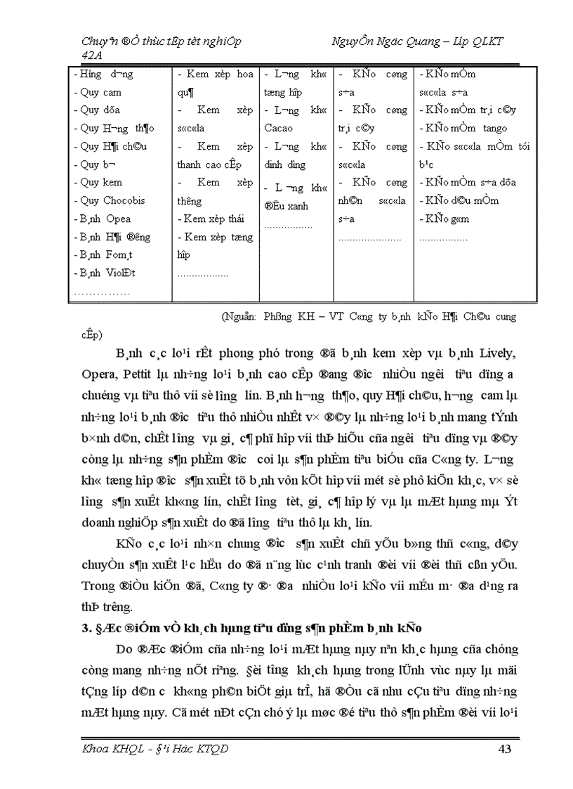 image for page Một số giải pháp nhằm nâng cao năng lực cạnh tranh đối với sản phẩm bánh kẹo của Công ty bánh kẹo Hải Châu 1