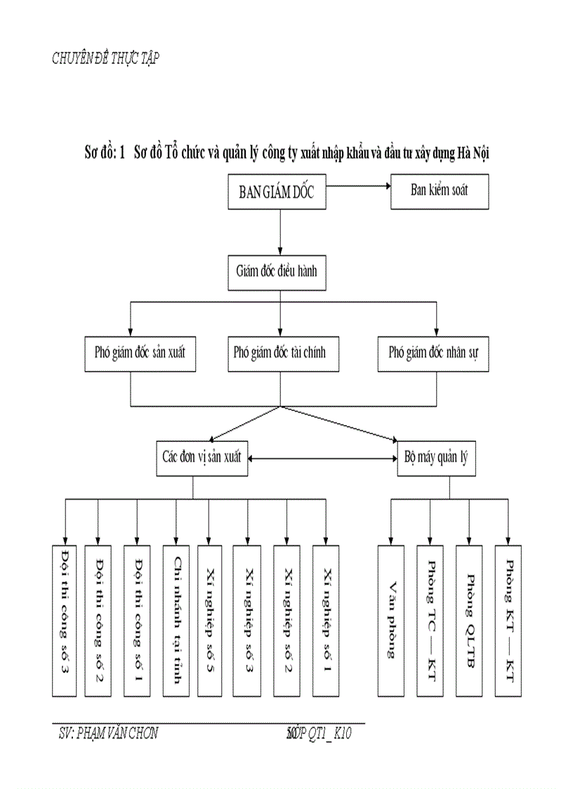 image for page Một số biện pháp nâng cao công tác quản lý nguyên vật liệu ở Công Ty Xuất Nhập Khẩu Và Đầu Tư Xây Dựng Hà Nội