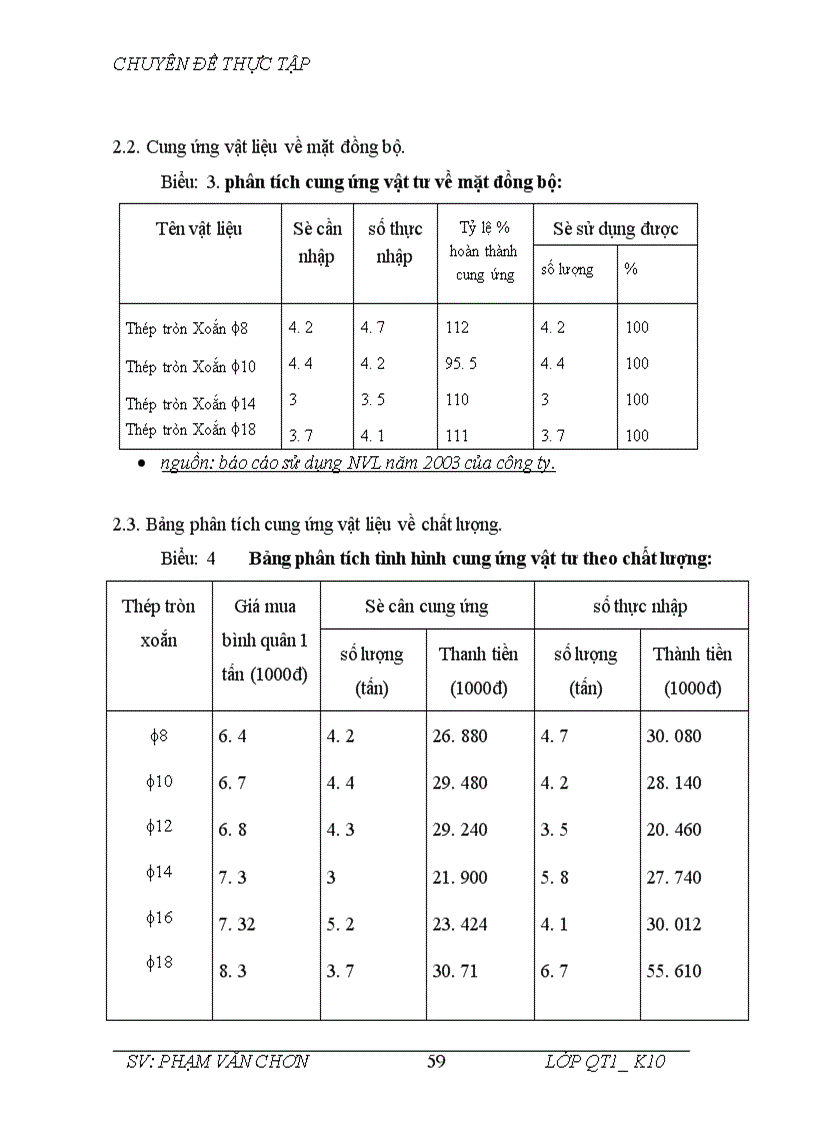 image for page Một số biện pháp nâng cao công tác quản lý nguyên vật liệu ở Công Ty Xuất Nhập Khẩu Và Đầu Tư Xây Dựng Hà Nội