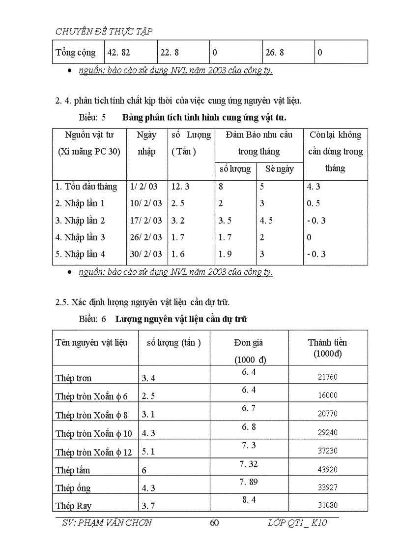 image for page Một số biện pháp nâng cao công tác quản lý nguyên vật liệu ở Công Ty Xuất Nhập Khẩu Và Đầu Tư Xây Dựng Hà Nội