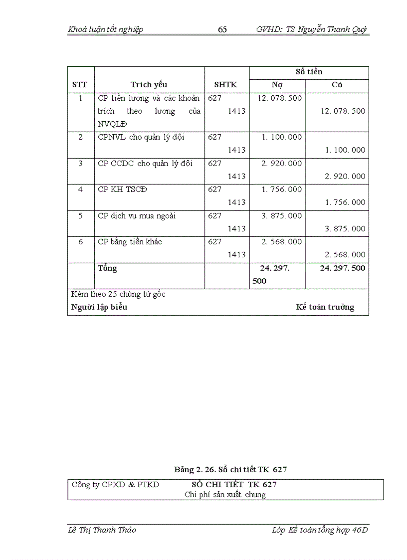 image for page Hoàn thiện kế toán chi phí sản xuất và tính giá thành sản phẩm xây lắp tại Công ty cổ phần xây dựng và phát triển kinh doanh