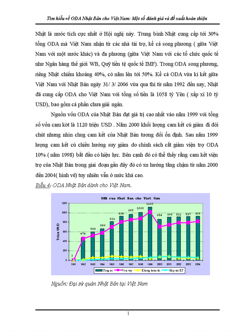 image for page Một số giải pháp nâng cao hiệu quả sử dụng nguồn vốn ODA Nhật bản 1