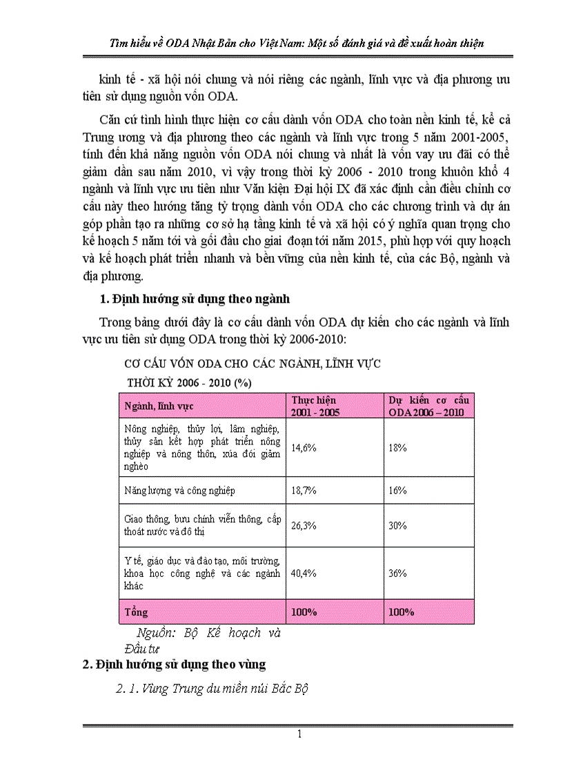 image for page Một số giải pháp nâng cao hiệu quả sử dụng nguồn vốn ODA Nhật bản 1