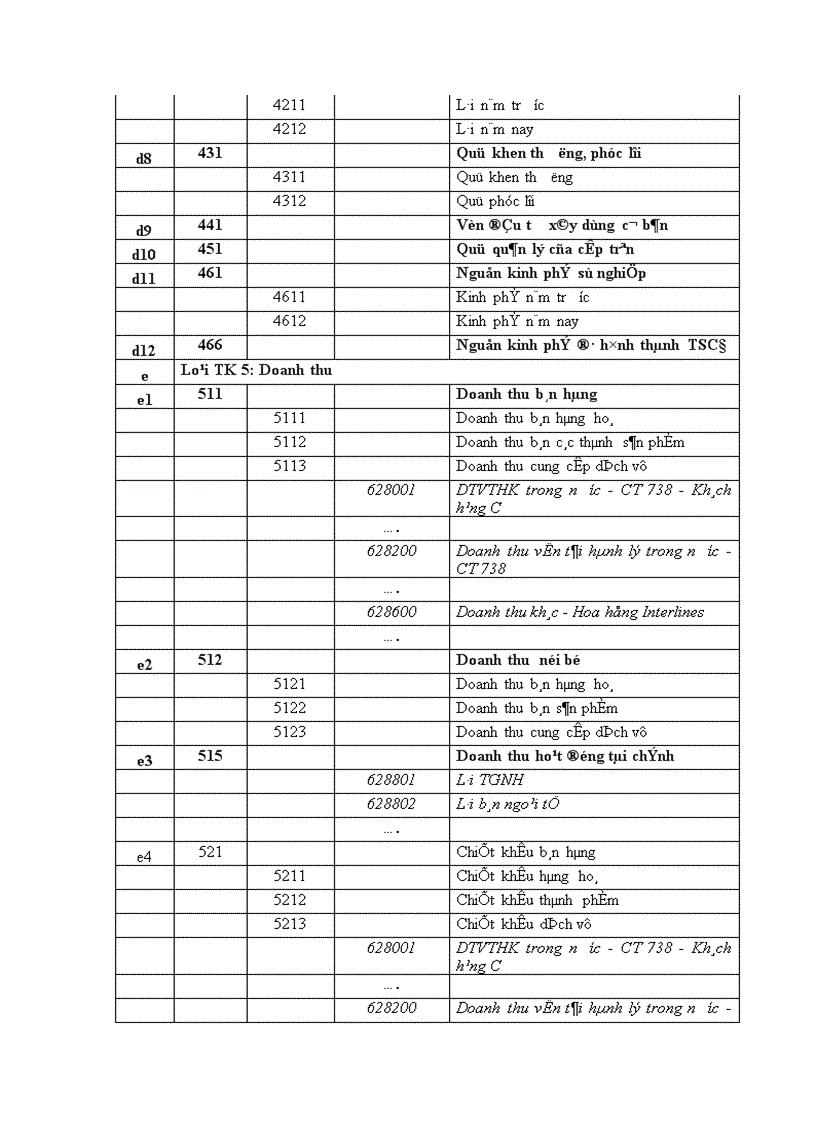 image for page Hoàn thiện tổ chức công tác kế toán tại Tổng công ty Hàng không Việt Nam 1