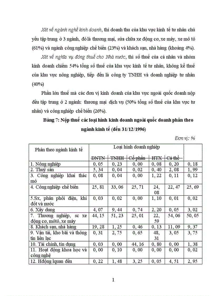 image for page Cơ hội và thách thức đối với chủ DNV N mới thành lập 1