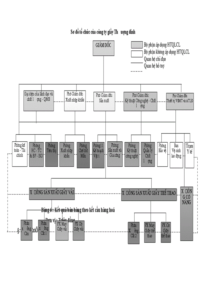 image for page Giải pháp phát triển thị trường tiêu thụ sản phẩm tại công ty giầy Thượng Đình Hà Nội 1