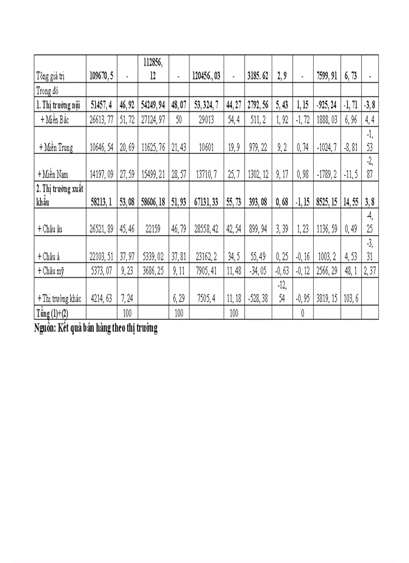 image for page Giải pháp phát triển thị trường tiêu thụ sản phẩm tại công ty giầy Thượng Đình Hà Nội 1