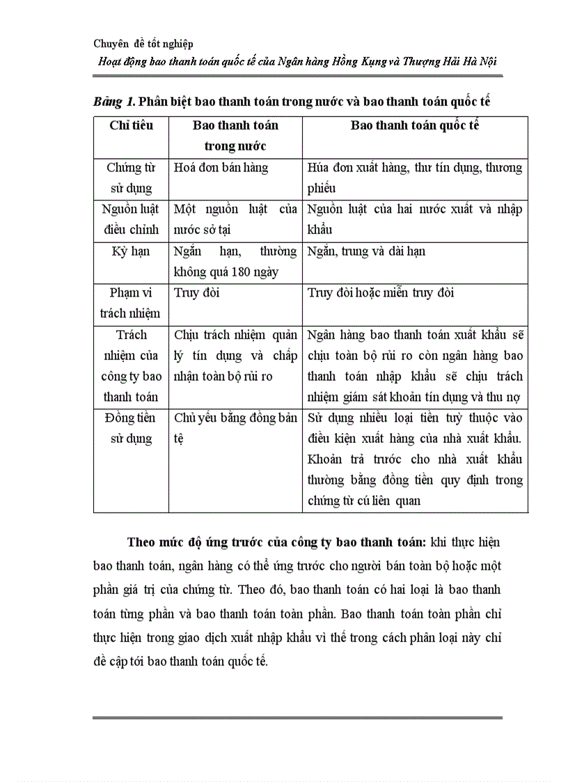 image for page Hoạt động bao thanh toán quốc tế tại Ngân hàng Hồng Kông và Thượng Hải Hà Nội