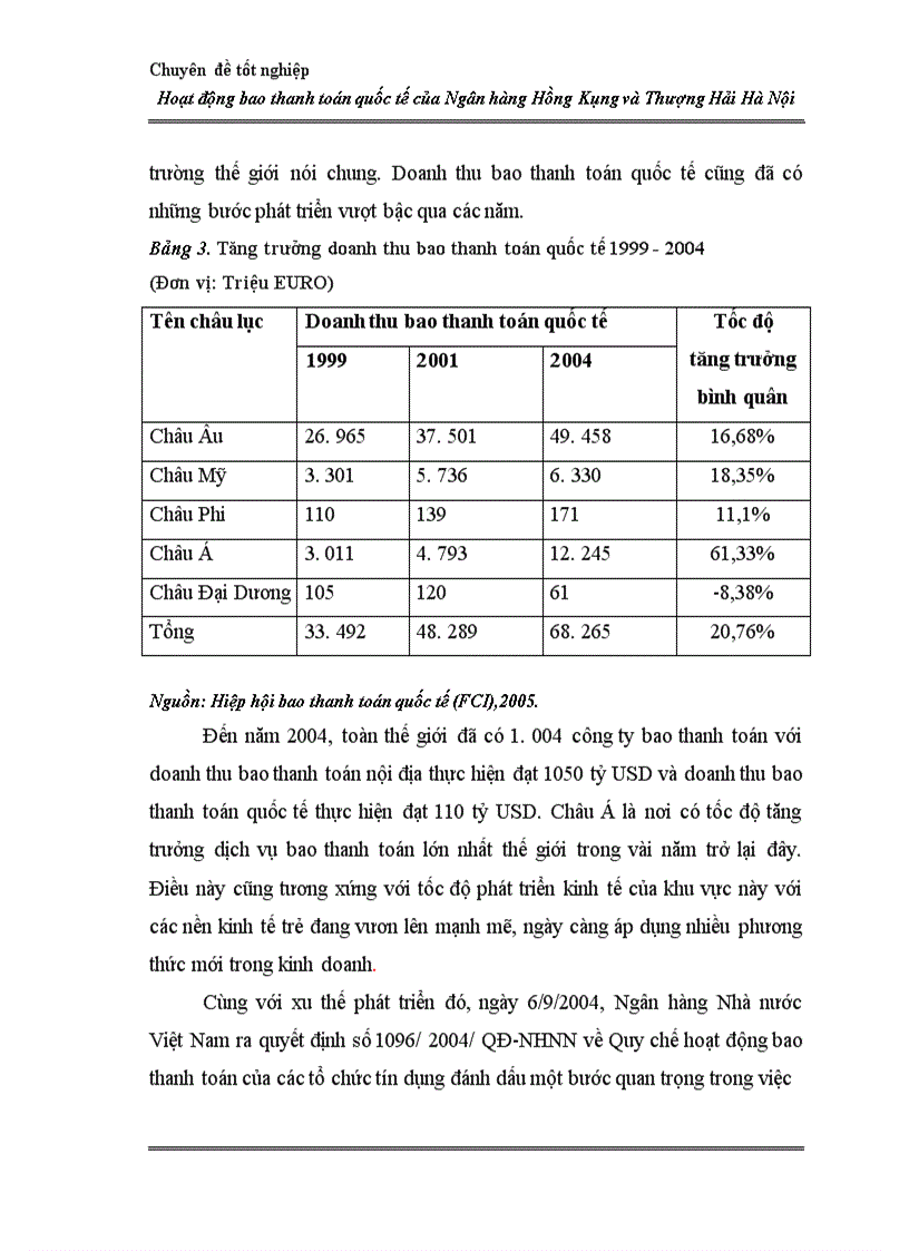 image for page Hoạt động bao thanh toán quốc tế tại Ngân hàng Hồng Kông và Thượng Hải Hà Nội