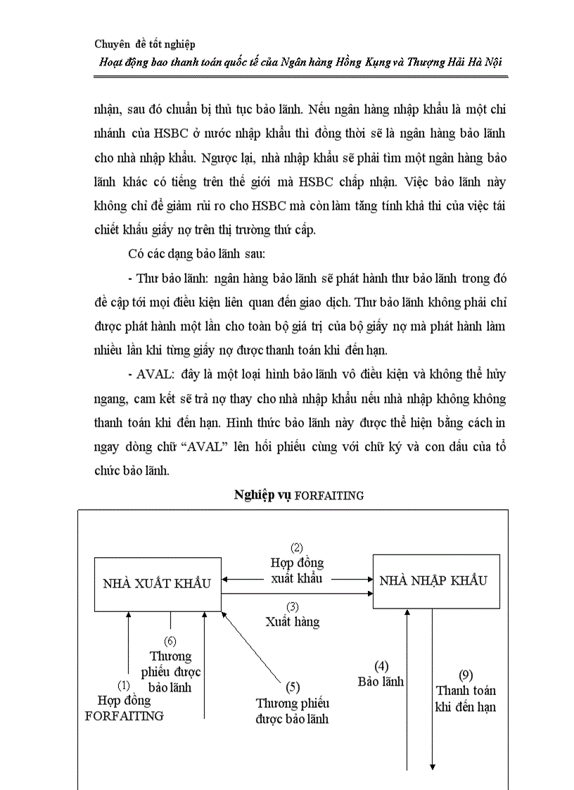 image for page Hoạt động bao thanh toán quốc tế tại Ngân hàng Hồng Kông và Thượng Hải Hà Nội