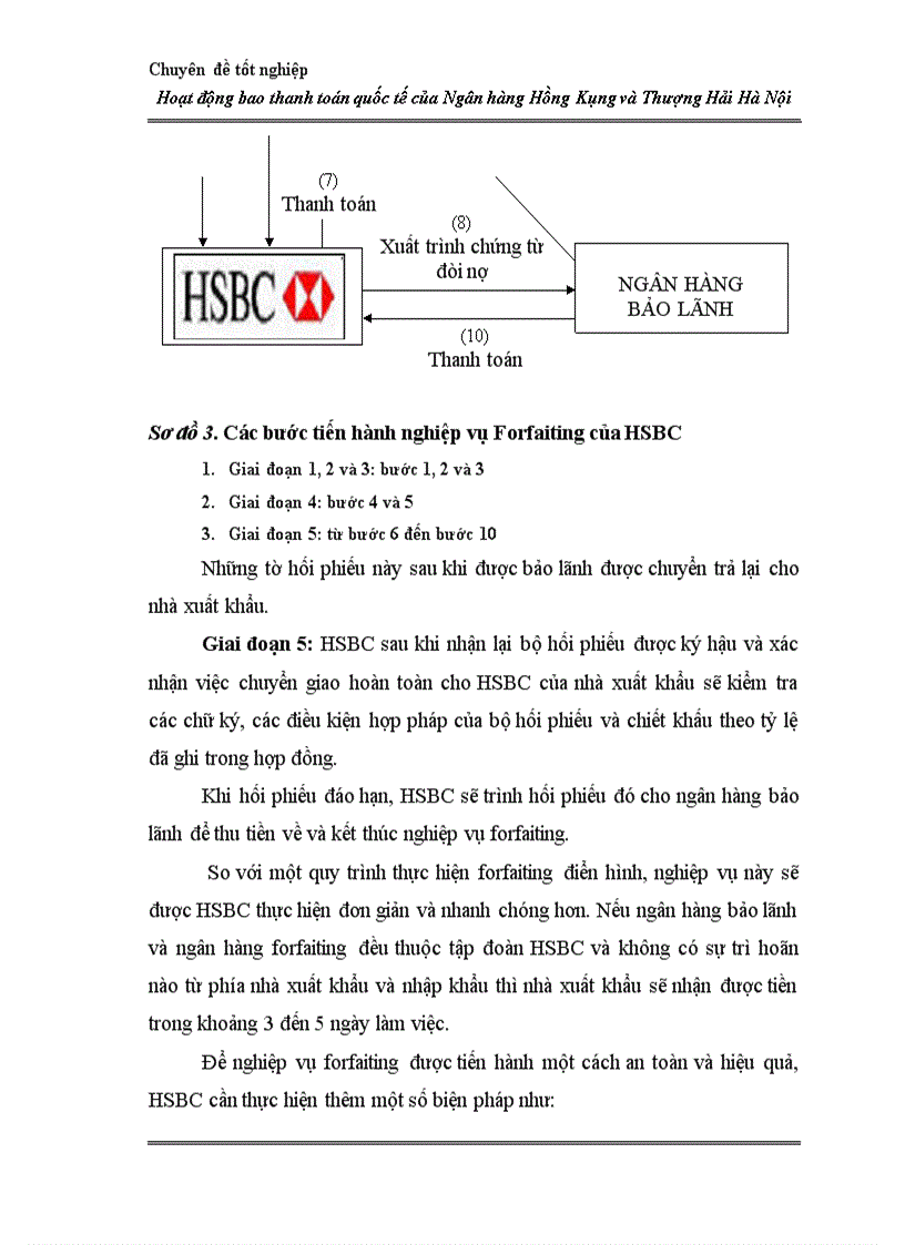 image for page Hoạt động bao thanh toán quốc tế tại Ngân hàng Hồng Kông và Thượng Hải Hà Nội