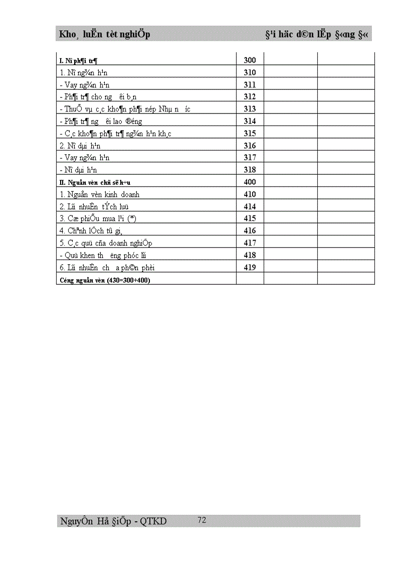image for page Một số vấn đề phân tích hoạt động tài chính và nâng cao hiệu quả sản xuất kinh doanh ở công ty TNHH TM SANA 1