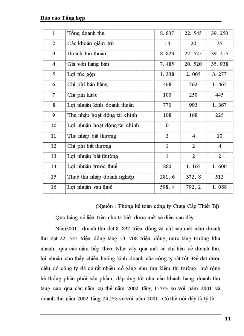 image for page Báo cáo thực tập tổng hợp của ông ty THHH Cung Cấp Thiết Bị
